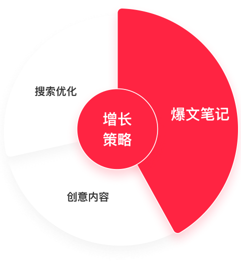 小红书