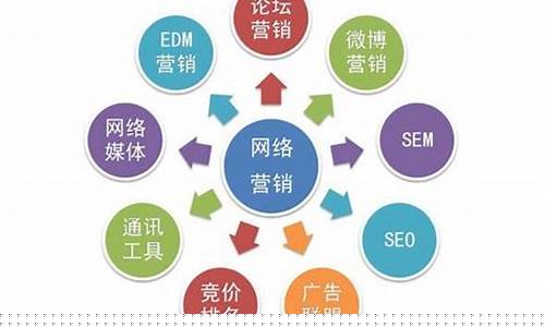 产品推广网络营销的常见误区