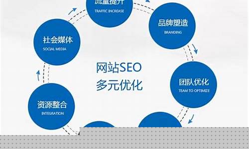 上海seo整站优化(上海排名优化seo)