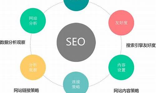 seo中的页面速度优化方法