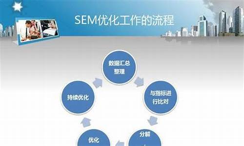 苏州sem优化，企业网络营销新风向